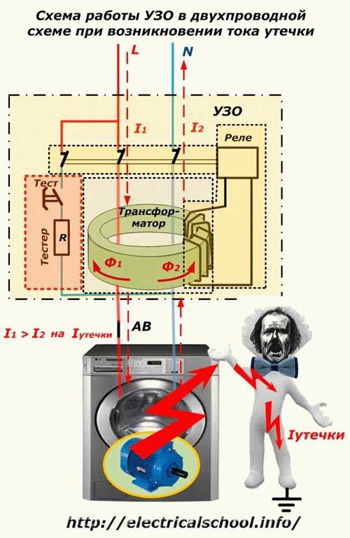 Ouzo – was ist das in der Elektronik? Funktionsprinzip von Ouzo, Gerät, Parameter