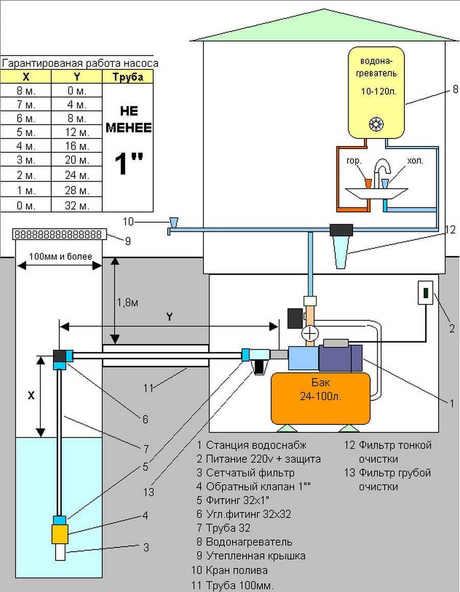 Ejektor für eine Pumpstation - Selbstmontage und -installation - Umweltprobleme