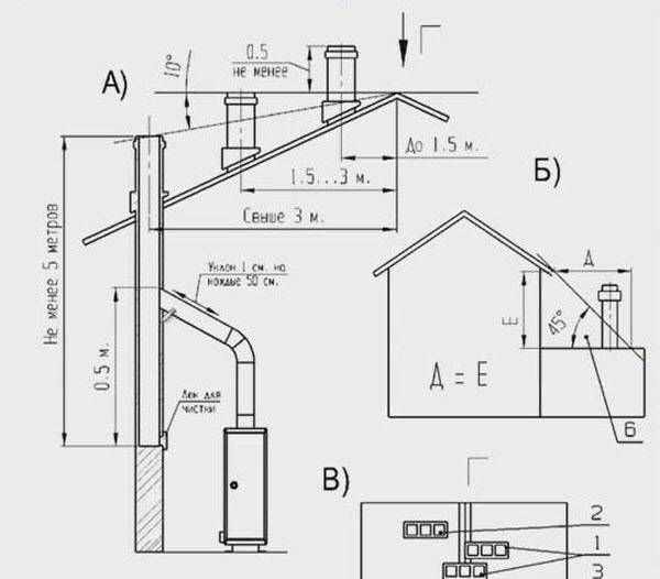 Horizontaler Schornstein: Anforderungen, Diagramm, Installation