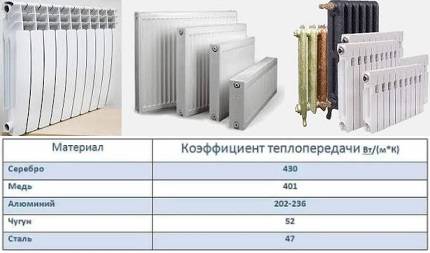 Hvordan man vælger bimetalliske radiatorer: tekniske egenskaber + analyse af fordele og ulemper