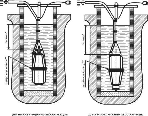 Oversigt over dykpumpen "Kid": enhedsdiagram, egenskaber, driftsregler