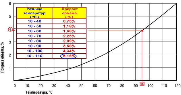 Optimalt tryk i et lukket varmesystem