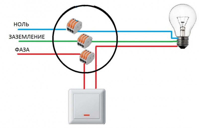 Krav og funktioner til installation af stikkontakter og afbrydere i lejligheden