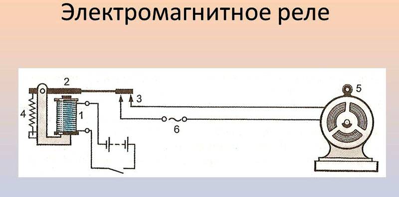 Solid state relæ: typer, praktisk anvendelse, ledningsdiagrammer