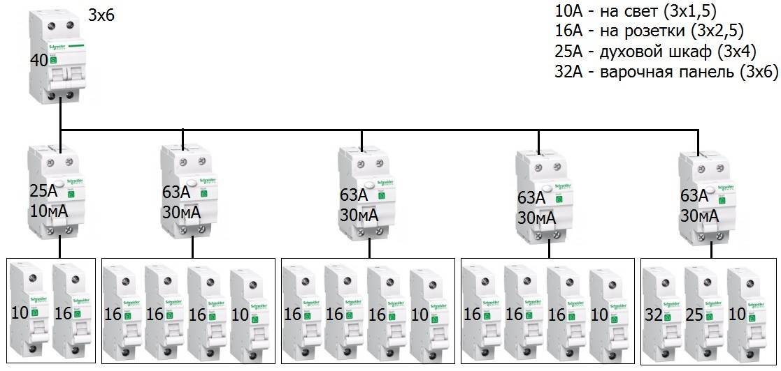 Wie man einen Ouzo und einen Automaten in Bezug auf die Leistung auswählt - alles über den Elektriker im Haus