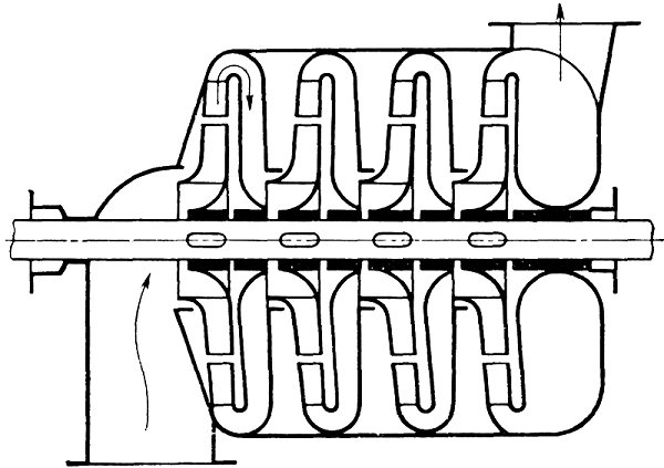 Sådan adskilles en dykpumpe: Populære opdelinger og detaljerede instruktioner til adskillelse af pumpen
