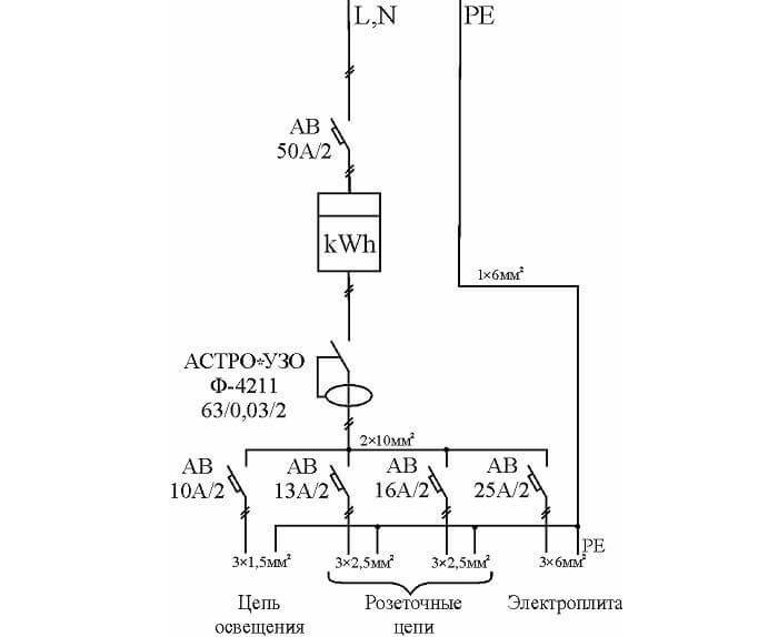 Symboler i elektriske kredsløb: afkodningsgrafik og alfanumeriske tegn