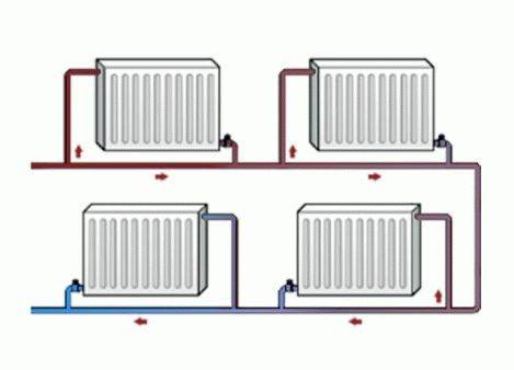 Ordninger til tilslutning af varmebatterier i et privat hus