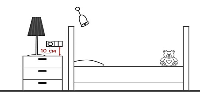 Installationshøjde af stikkontakter og kontakter: hvor og hvordan placeres det korrekt?