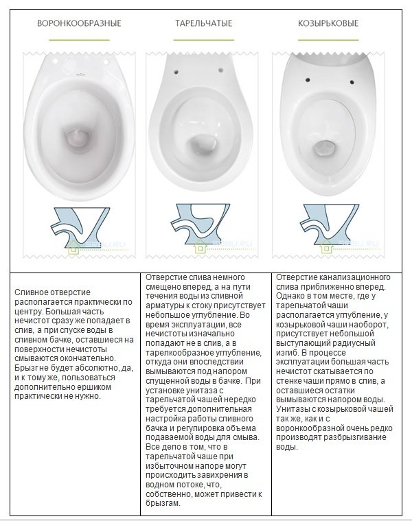 Spritzschutz in der Toilette: Was ist das? die besten Modelle mit Zweimengenspülung.WC-Schüsseln aus Porzellan kompakt „boreal“ und „alcor“ mit Anti-Spritz-Funktion