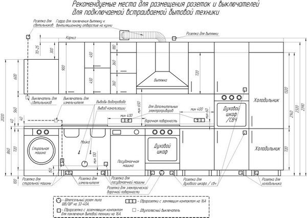 So wählen Sie den richtigen Standort für Küchensteckdosen aus