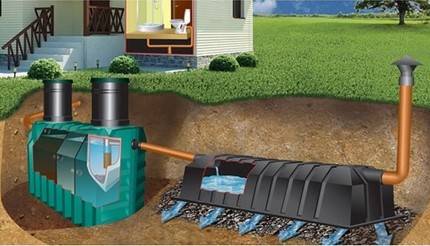 Welche Rohre eignen sich besser für internes Abwasser - Gusseisen oder Kunststoff?