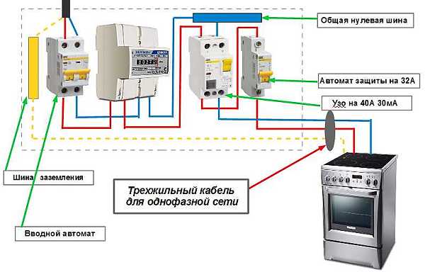 Do-it-yourself-Installation und Anschluss einer Klimaanlage