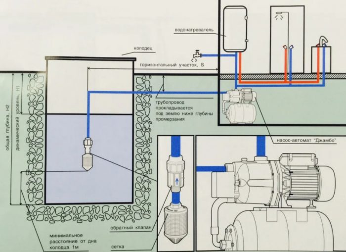 Ejektor für eine Pumpstation: Funktionsprinzip, Gerät, Installationsregeln