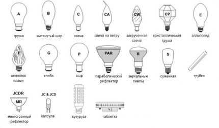 Wie man mit eigenen Händen eine intelligente Lampe herstellt. besser als xiaomi im laden