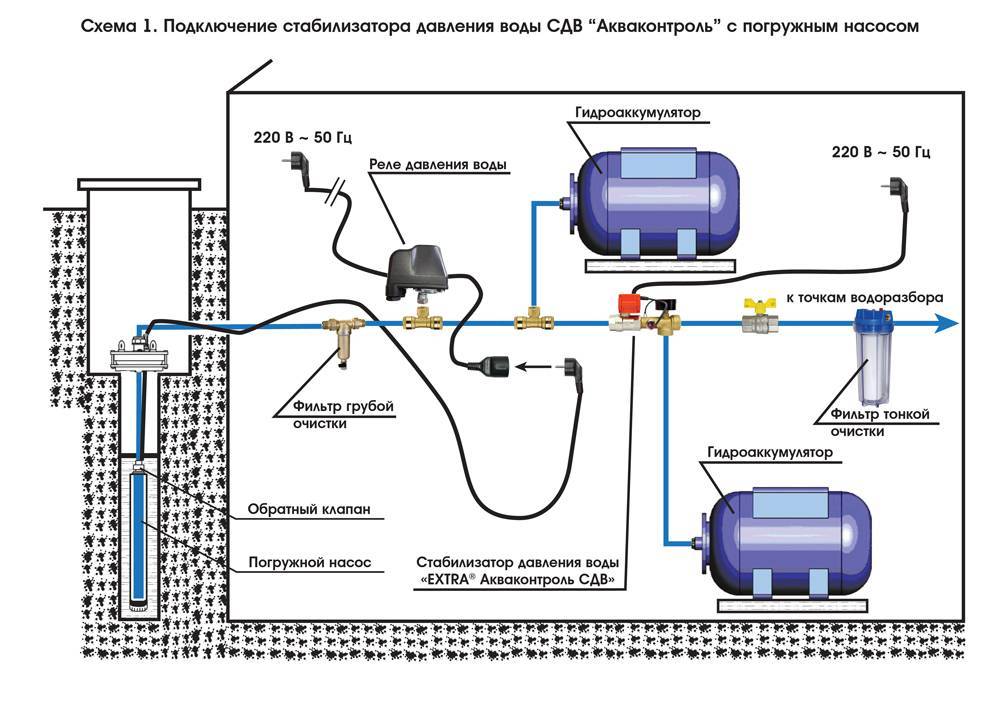 Hydrospeicher für die Wasserversorgung: Funktionsprinzip, Typen, Auswahl, Einstellung