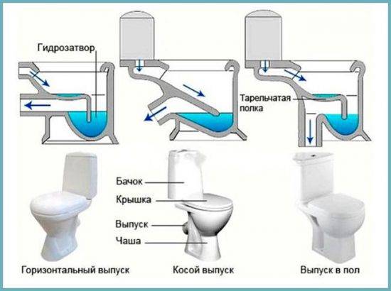 Typer af toiletskåle efter tekniske egenskaber og design