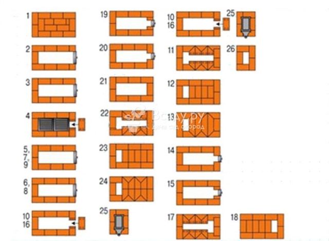 Ziegelöfen für Holzhütten: Bestellungen, Schemata, Mauerwerk zum Selbermachen