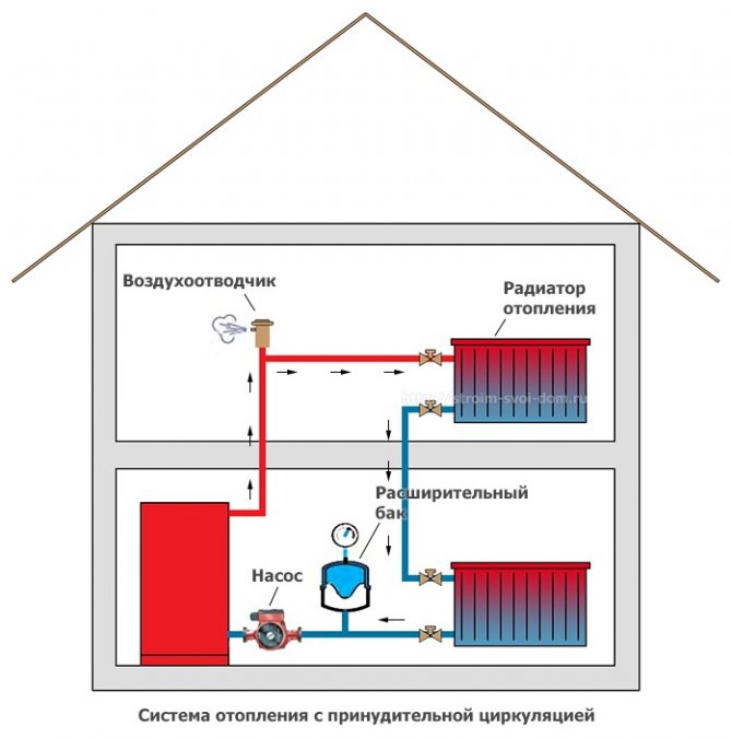 Installation von Elektrokesseln zum Selbermachen