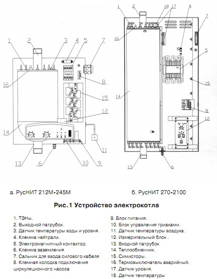 Elektroheizkessel Russit - Heizsystem