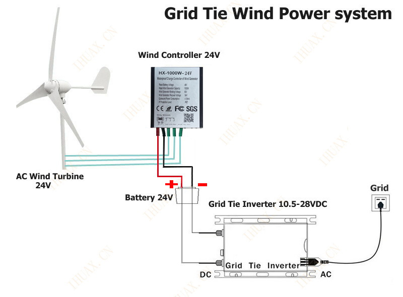 Vertikaler Windgenerator zum Selbermachen: Wie man eine Windmühle zusammenbaut