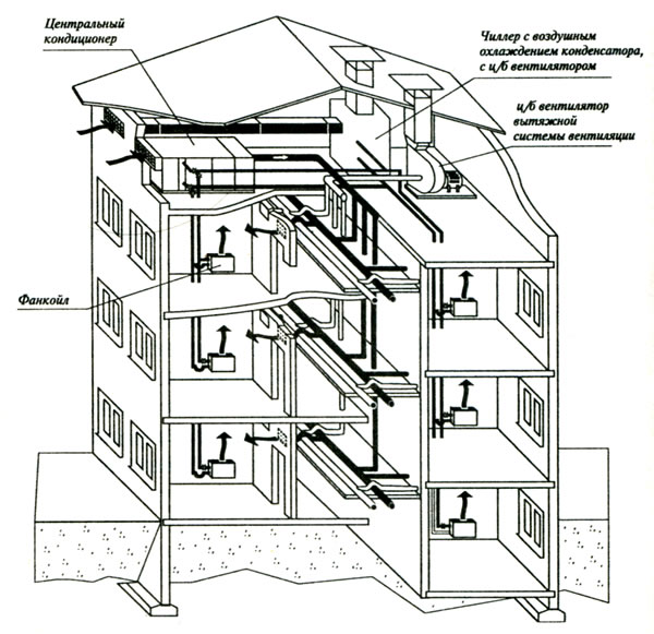 Lüftung in einem Plattenhaus: Gerät und Schema