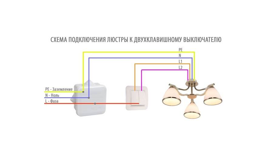 So schließen Sie einen Doppelschalter für zwei Glühbirnen an: Diagramm, Anleitung, Video