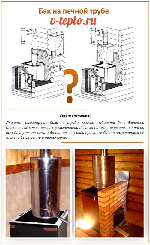 Kaminofen im Bad auf Holzboden einbauen – Schritt für Schritt Anleitung!