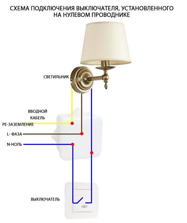 Hvorfor LED-lamper er tændt, når kontakten er slukket: årsager og løsninger
