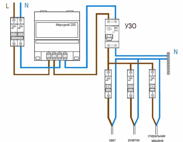 Tilslutningsdiagrammer for en enfaset måler 