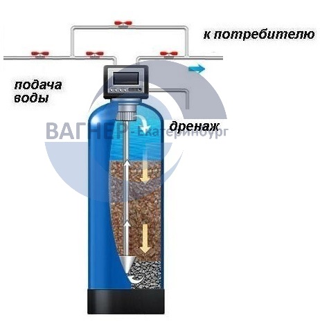 Wie man auf altmodische Weise Wasser von Eisen aus einem Brunnen reinigt