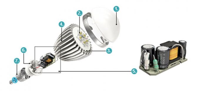 Valg af energibesparende lamper: en sammenlignende gennemgang af 3 typer energieffektive pærer