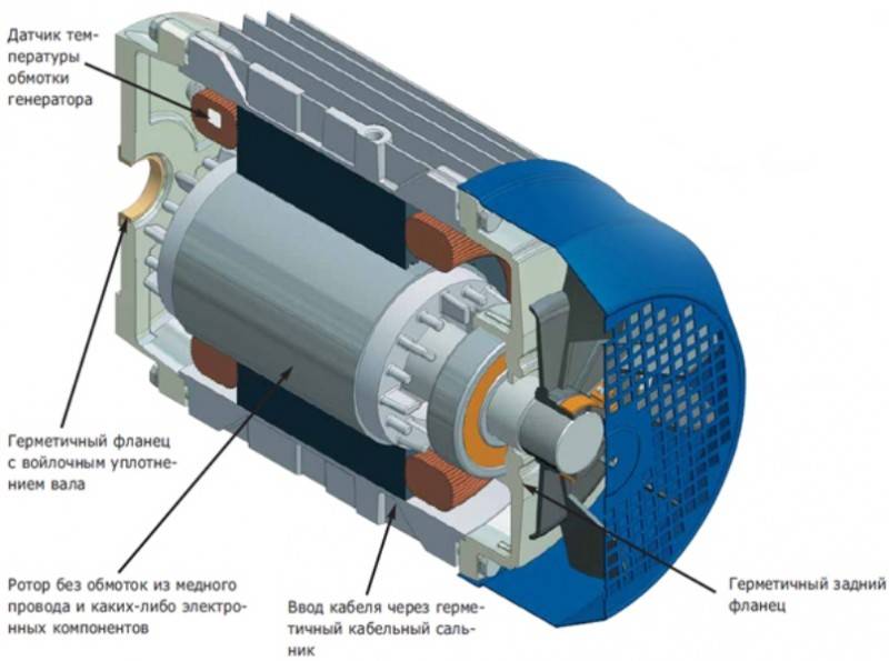 Hvordan man laver en vindgenerator med sine egne hænder: samlingsteknologi gennemgang af 2 forskellige designs