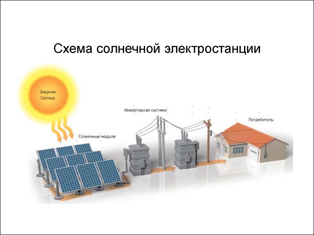 Sonnenenergie - wie sie in elektrische umgewandelt wird, praktische Anwendung