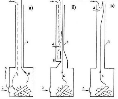 Design af en skorsten til en pejs: generelle bestemmelser og installation, for eksempel stålversionen