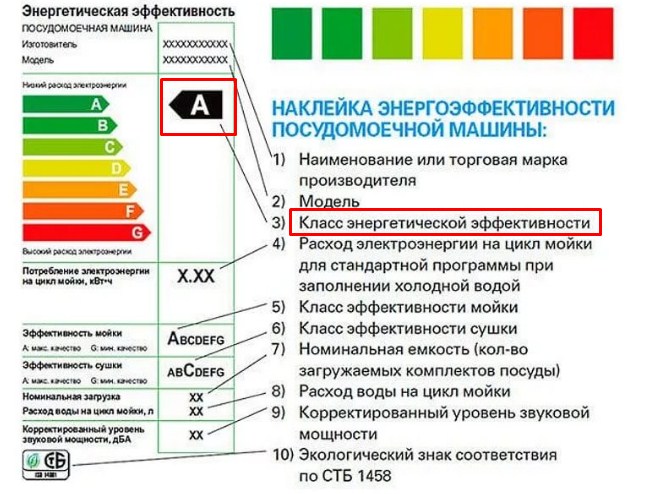 Har du brug for en opvaskemaskine eller hvem har brug for en opvaskemaskine i husstanden?