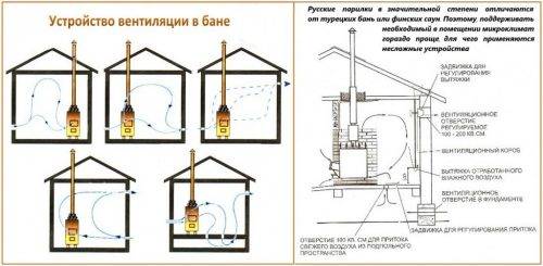 Ventilationsstandarder for private huse: krav til enheder og beregningseksempler