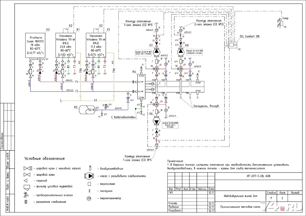 So entwerfen Sie eine Gaspipeline: Design des Gasversorgungssystems