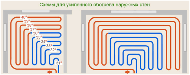 Tilslutningsdiagram for vandgulvvarme: designmuligheder og enhedsmanual