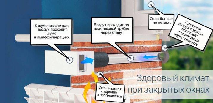 Sådan installeres en forsyningsventil i væggen med dine egne hænder: trinvise instruktioner til arbejdet