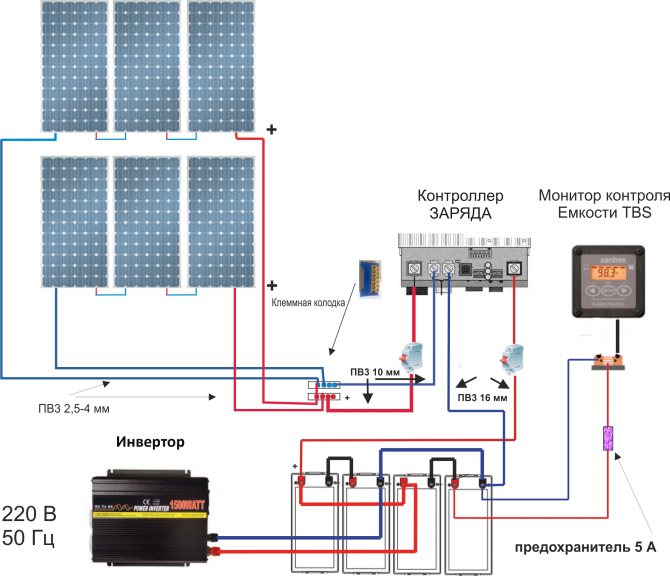 Ledningsdiagram til solpaneler: samling af et system med et batteri