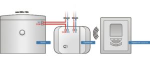 Tilslutning af en rumtermostat til en gaskedel: installationsvejledning for termostat