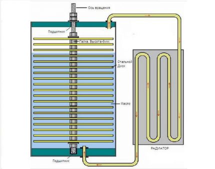 Wärmepumpe Frenetta: Gerät und Funktionsprinzip + kann ich sie selbst montieren?
