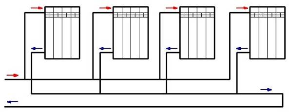 Varmesystem med naturlig cirkulation: enhedsregler + analyse af typiske skemaer