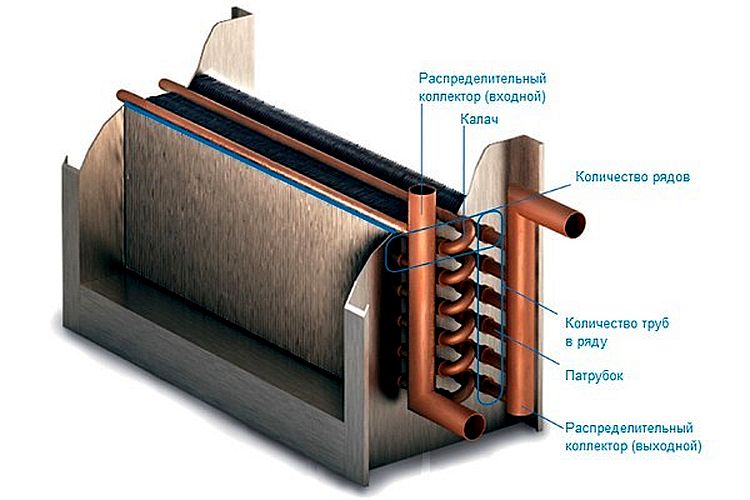 Varmegenvinding i ventilationsanlæg: funktionsprincip og muligheder