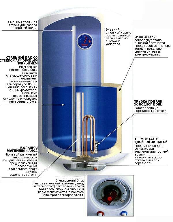 Welcher Warmwasserbereiter ist besser zu wählen - sofort oder speicherbar