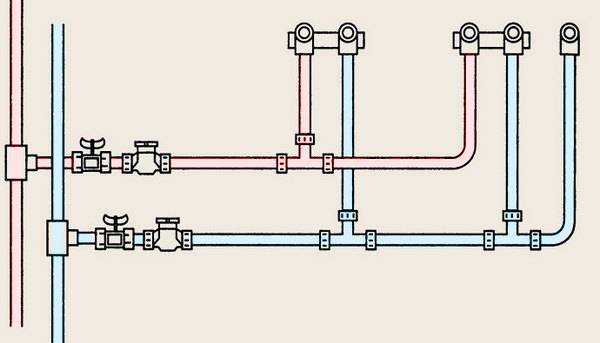 Sådan udføres et vandforsyningssystem fra polypropylen: designgrundlæggende og installationsregler