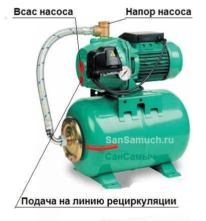 Ein einfaches Diagramm zum Anschließen einer Pumpstation für ein Privathaus