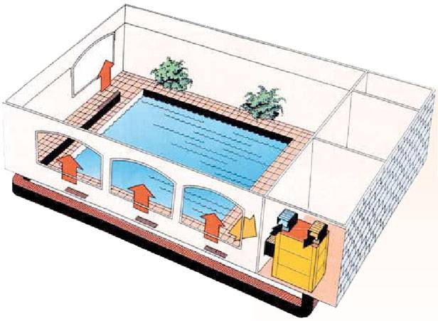 Schwimmbadbelüftung einbauen – wie sollen die Anforderungen erfüllt werden?
