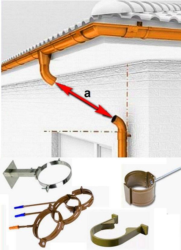 So installieren Sie eine Dachrinne mit Ihren eigenen Händen - die Regeln für die Installation von Dachrinnen, Trichtern